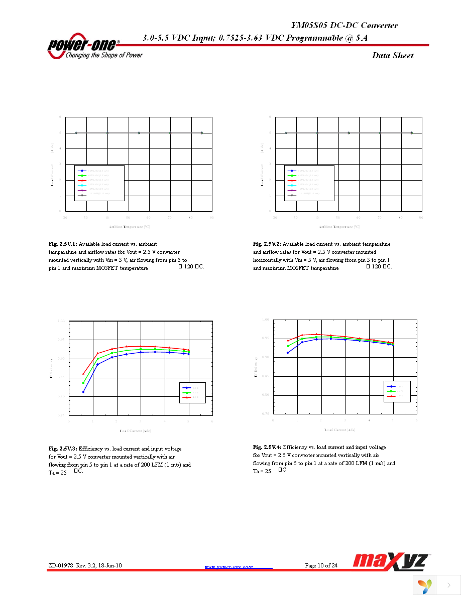 YM05S05-G Page 10