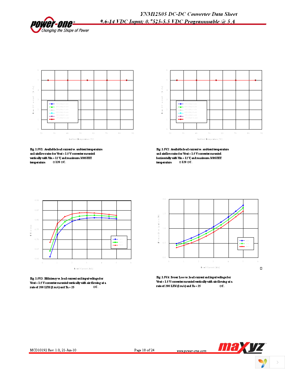 YNM12S05-G Page 18