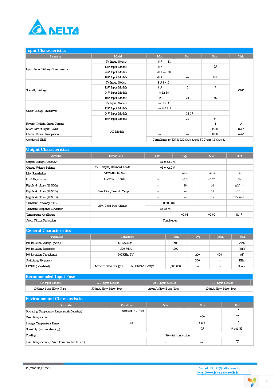 DB02S2415A Page 2