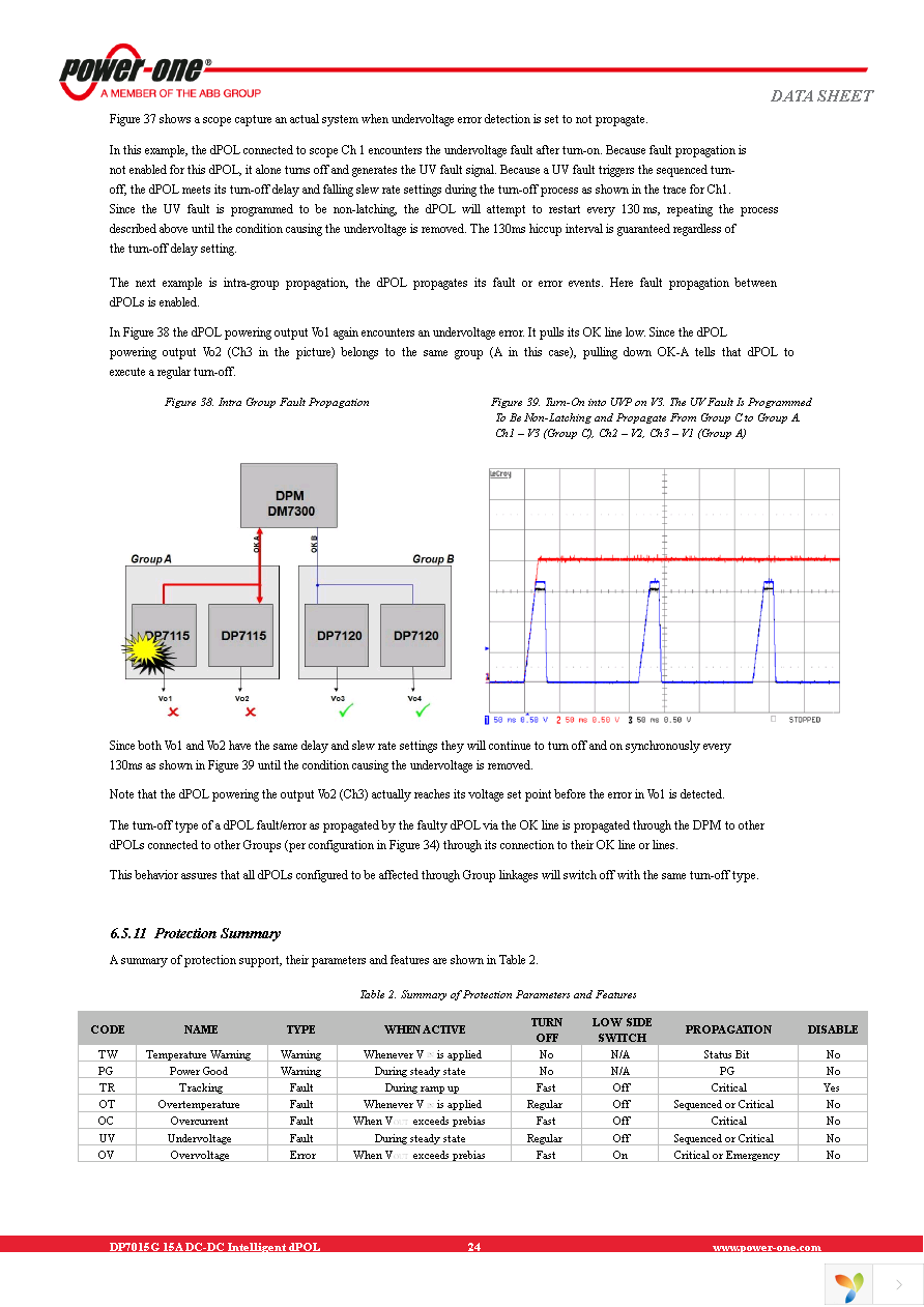 DP7015G-R100 Page 24