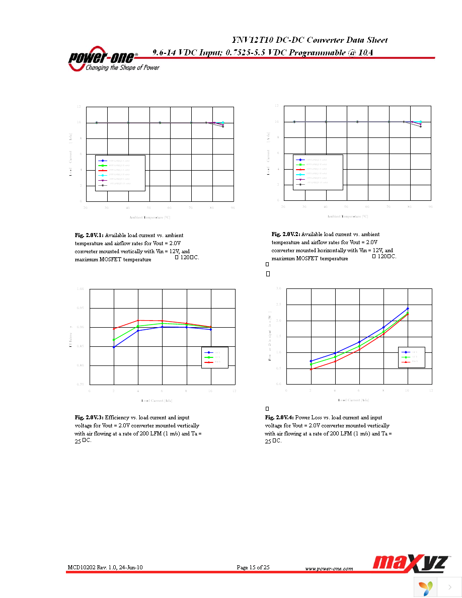 YNV12T10-0G Page 15