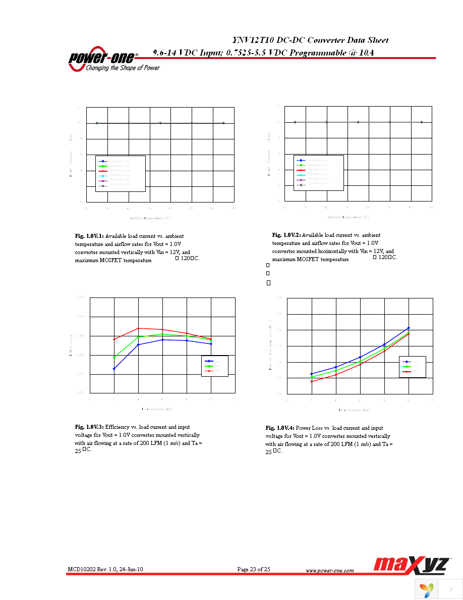 YNV12T10-0G Page 23