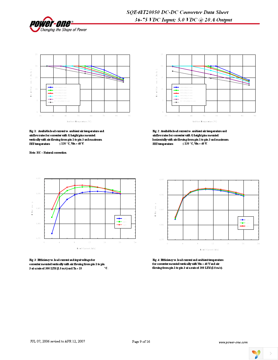 SQE48T20050-NGB0G Page 9