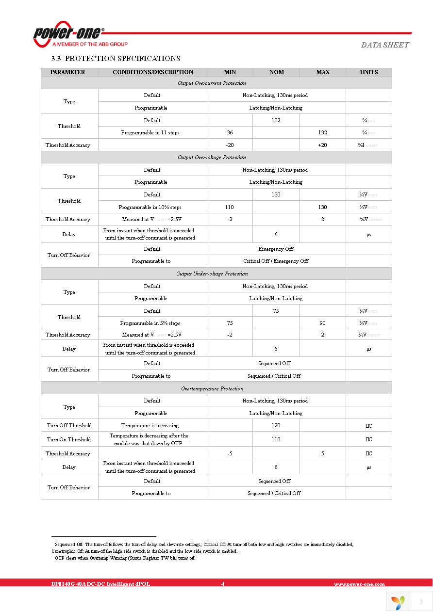 DP8140G-T050 Page 4