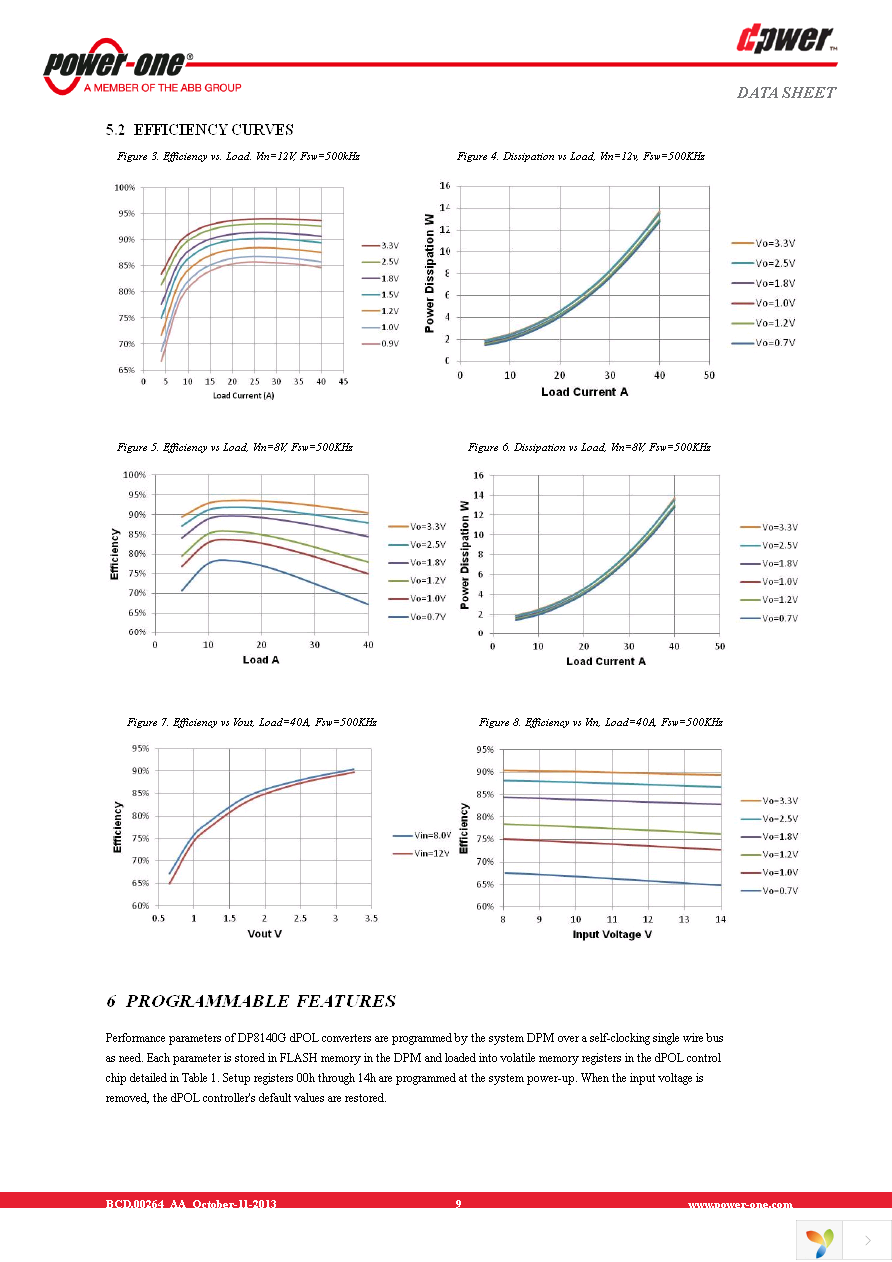 DP8140G-T050 Page 9