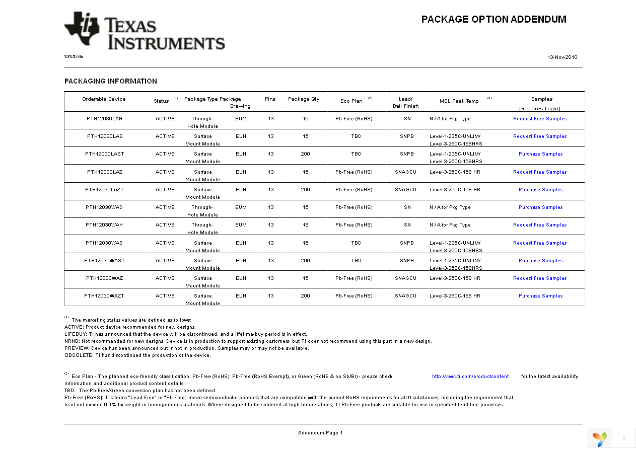 PTH12030WAS Page 22