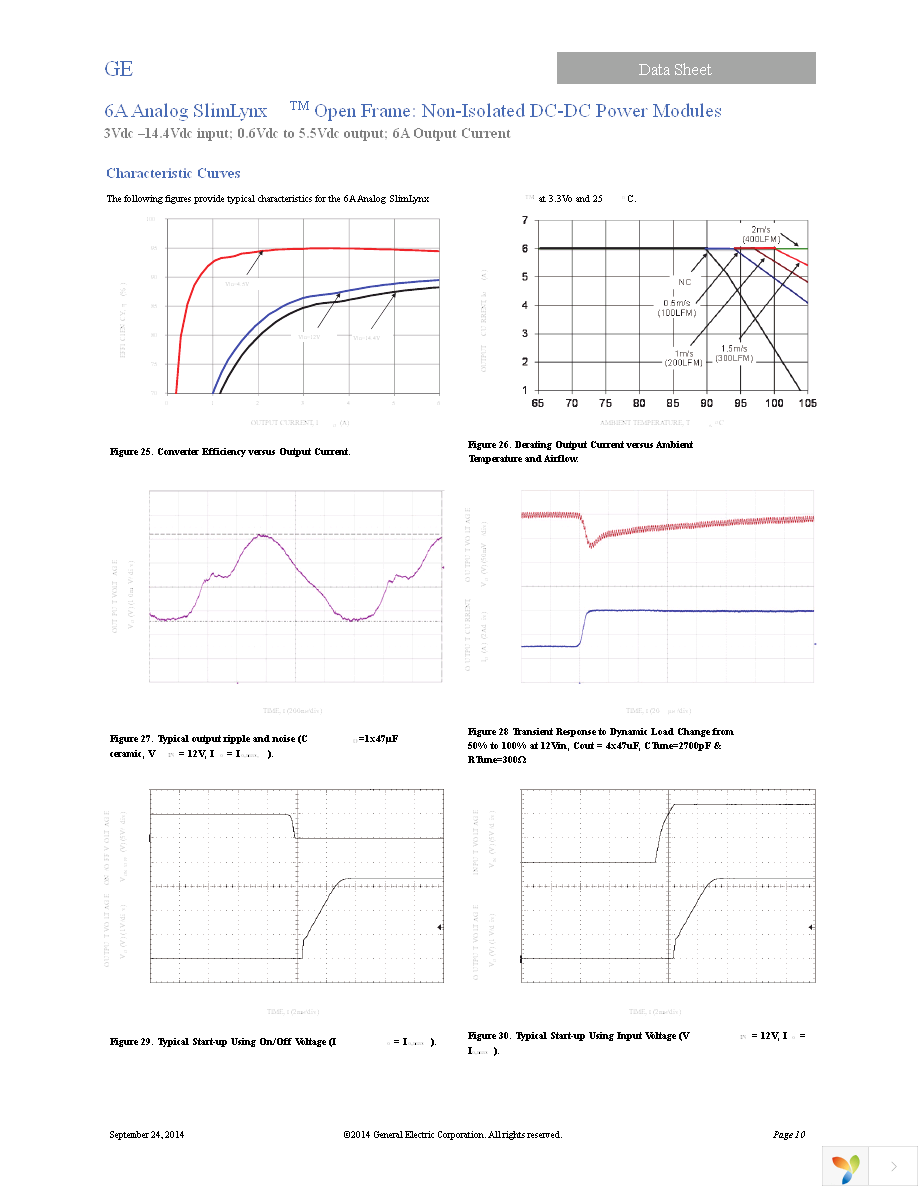 UNVT006A0X3-SRZ Page 10