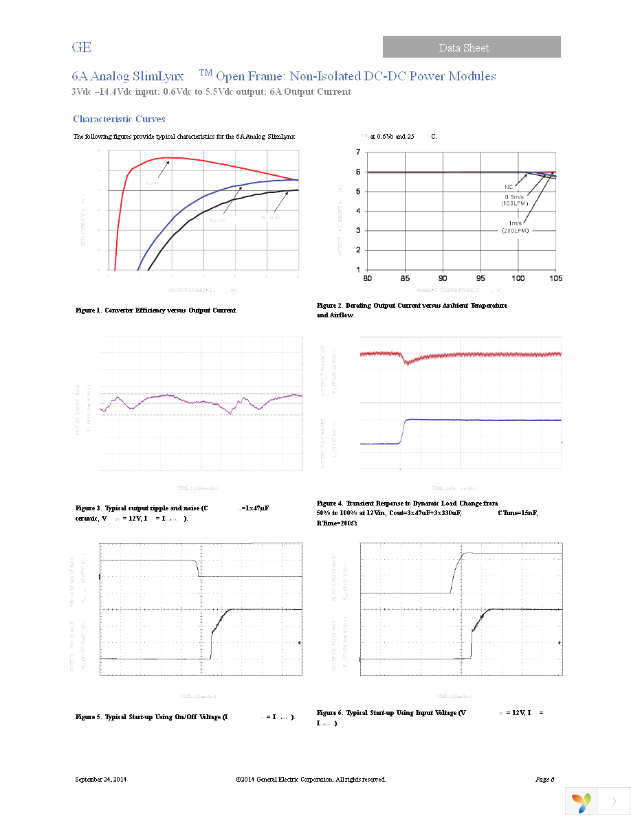 UNVT006A0X3-SRZ Page 6