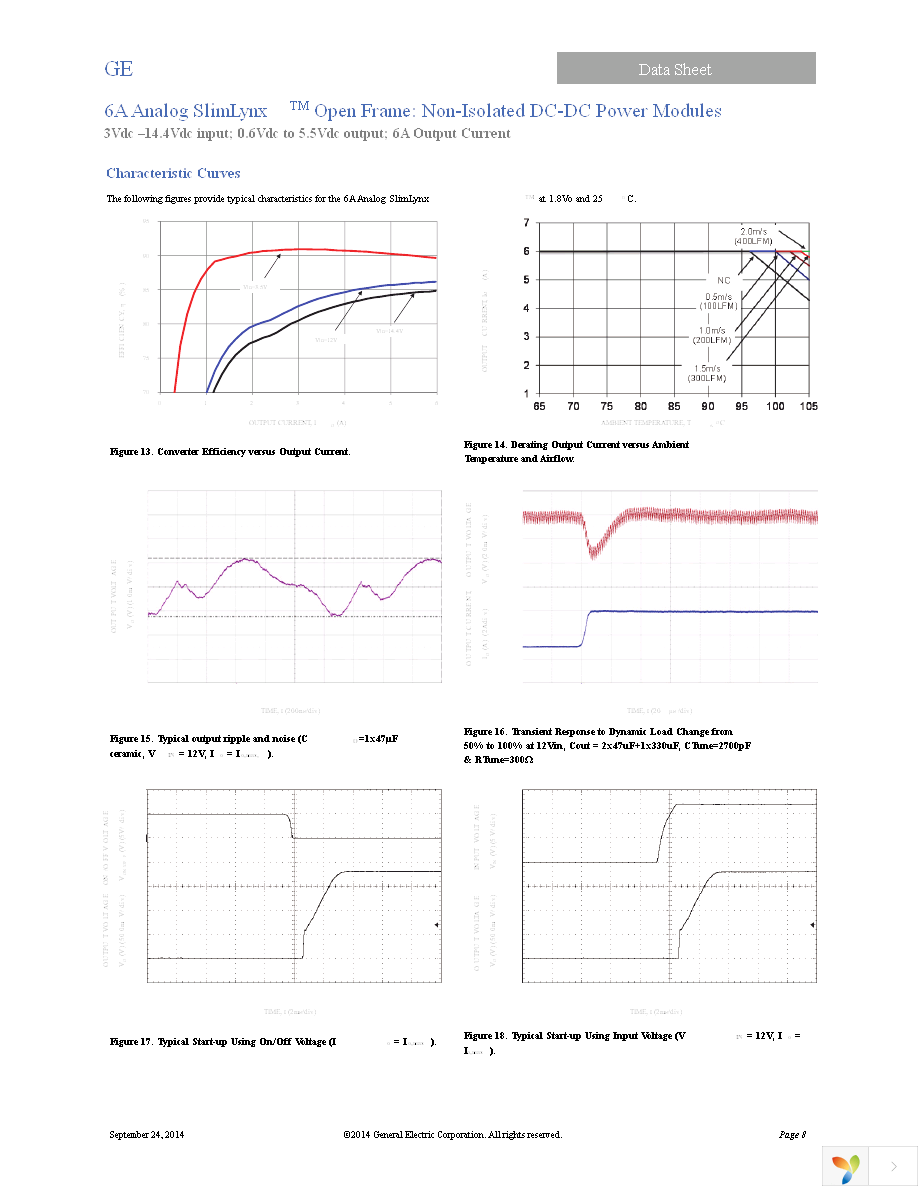 UNVT006A0X3-SRZ Page 8