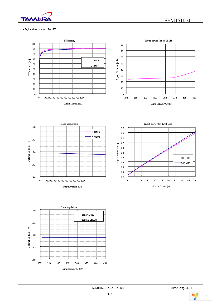 EPM1510SJ Page 3