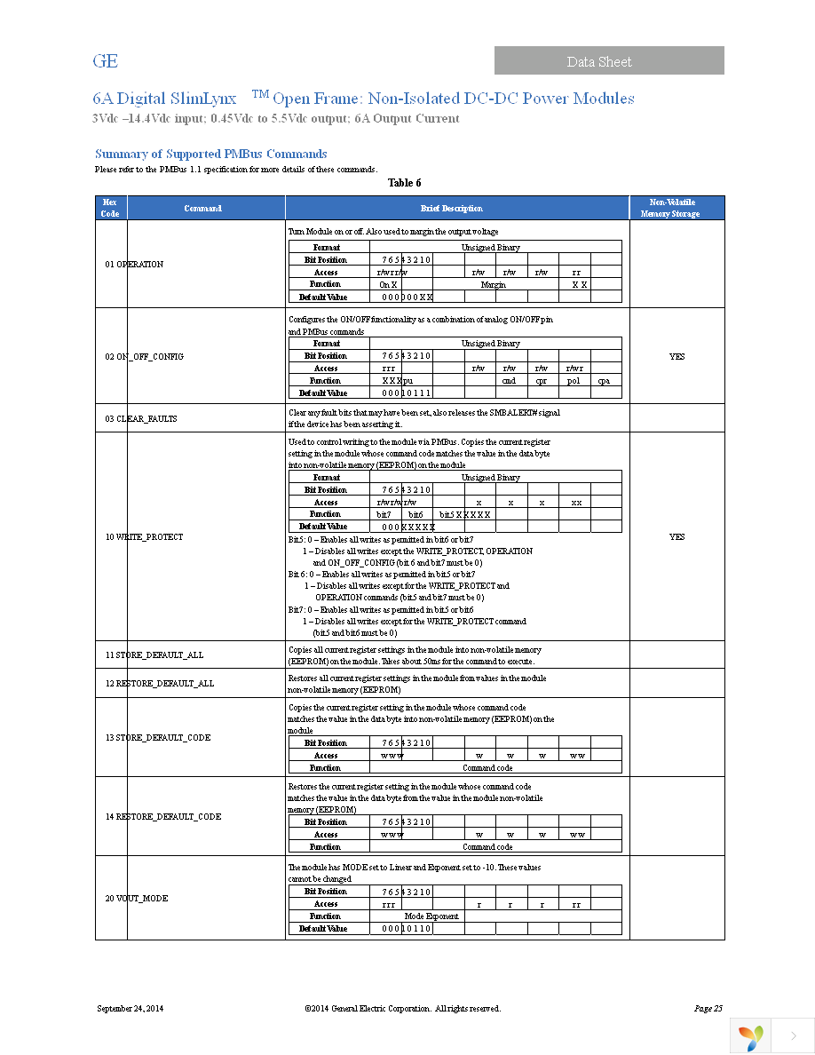 UNDT006A0X3-SRZ Page 25