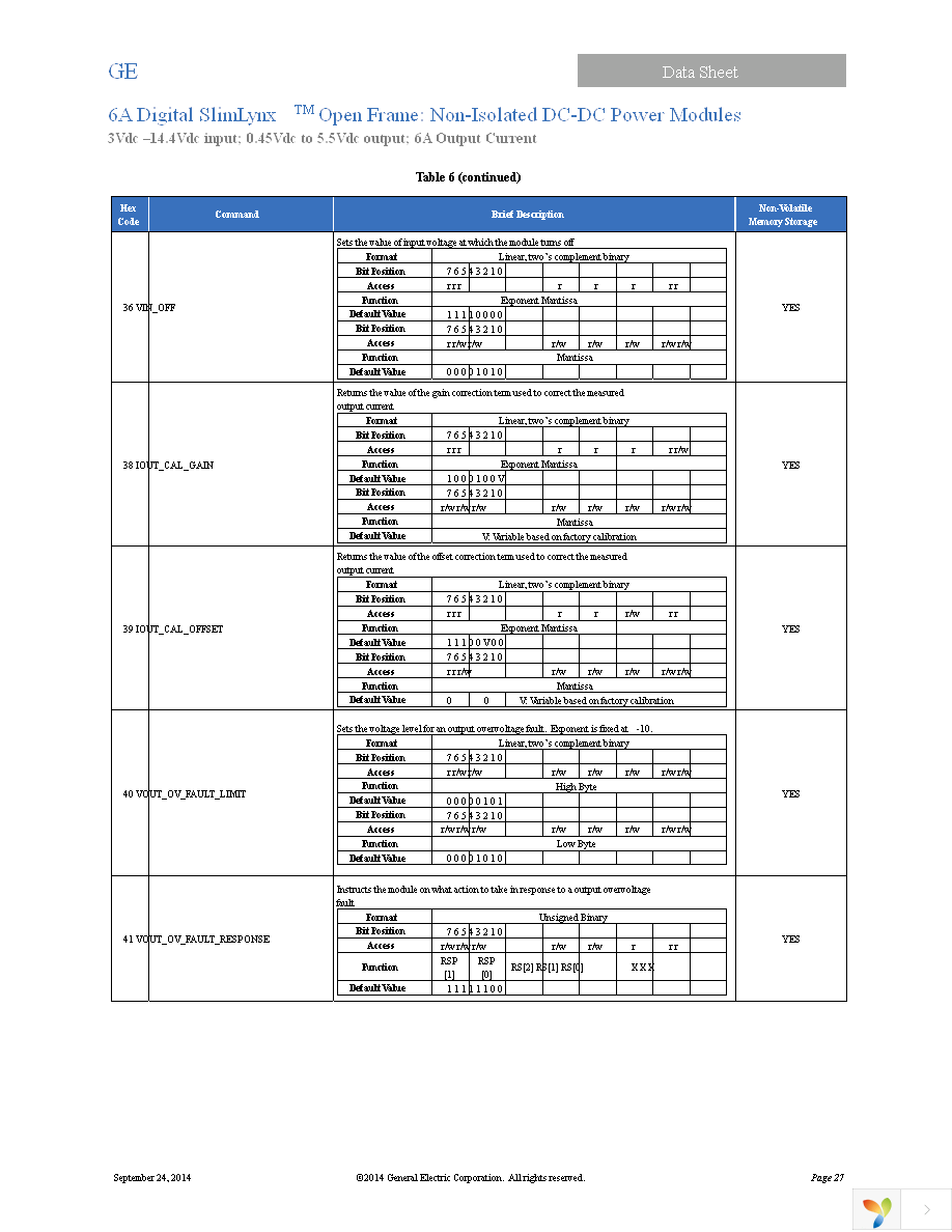 UNDT006A0X3-SRZ Page 27