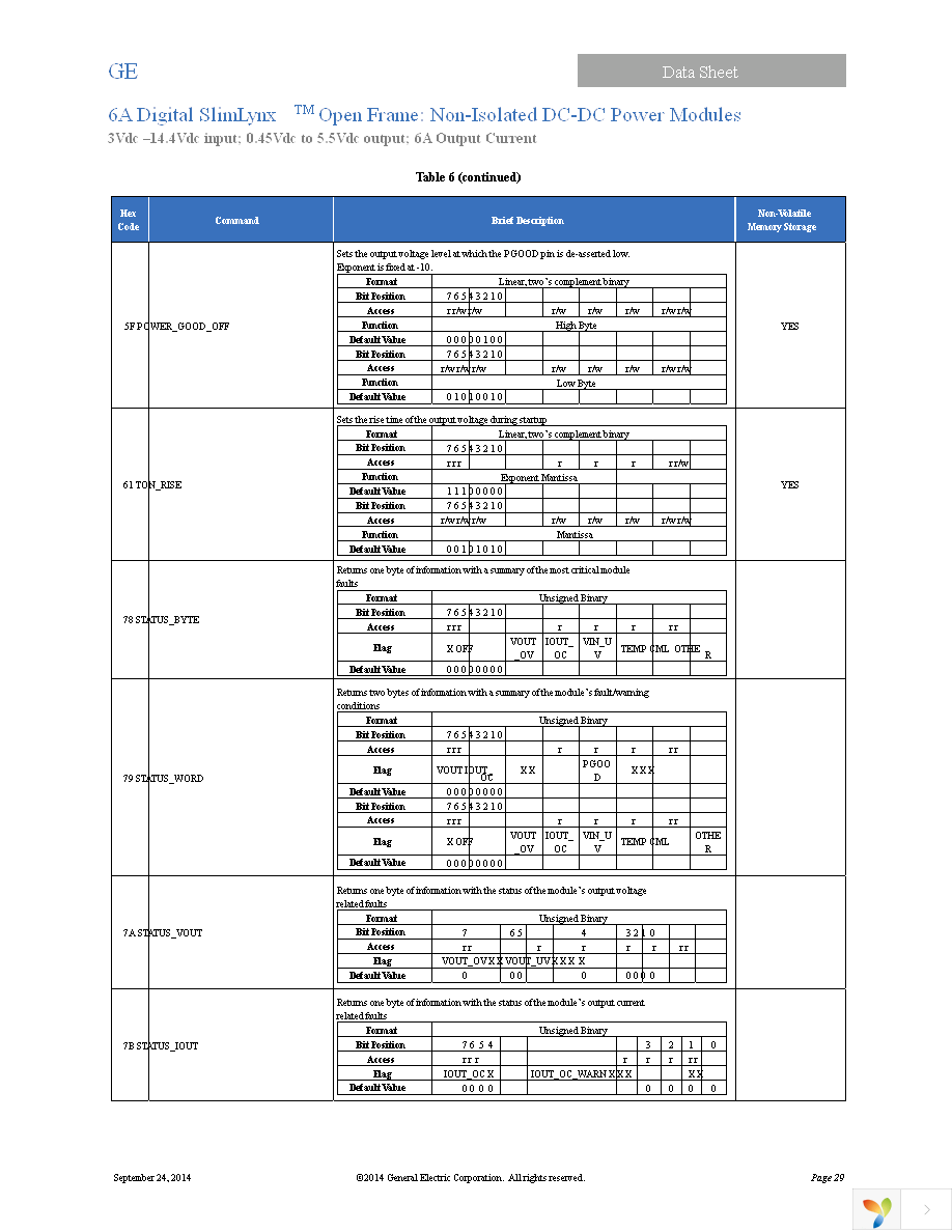 UNDT006A0X3-SRZ Page 29