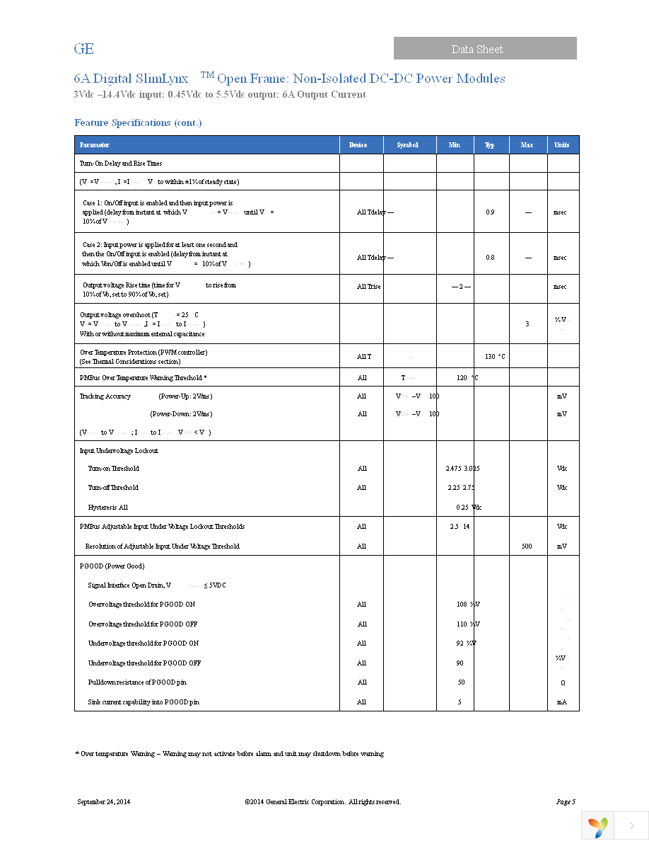 UNDT006A0X3-SRZ Page 5