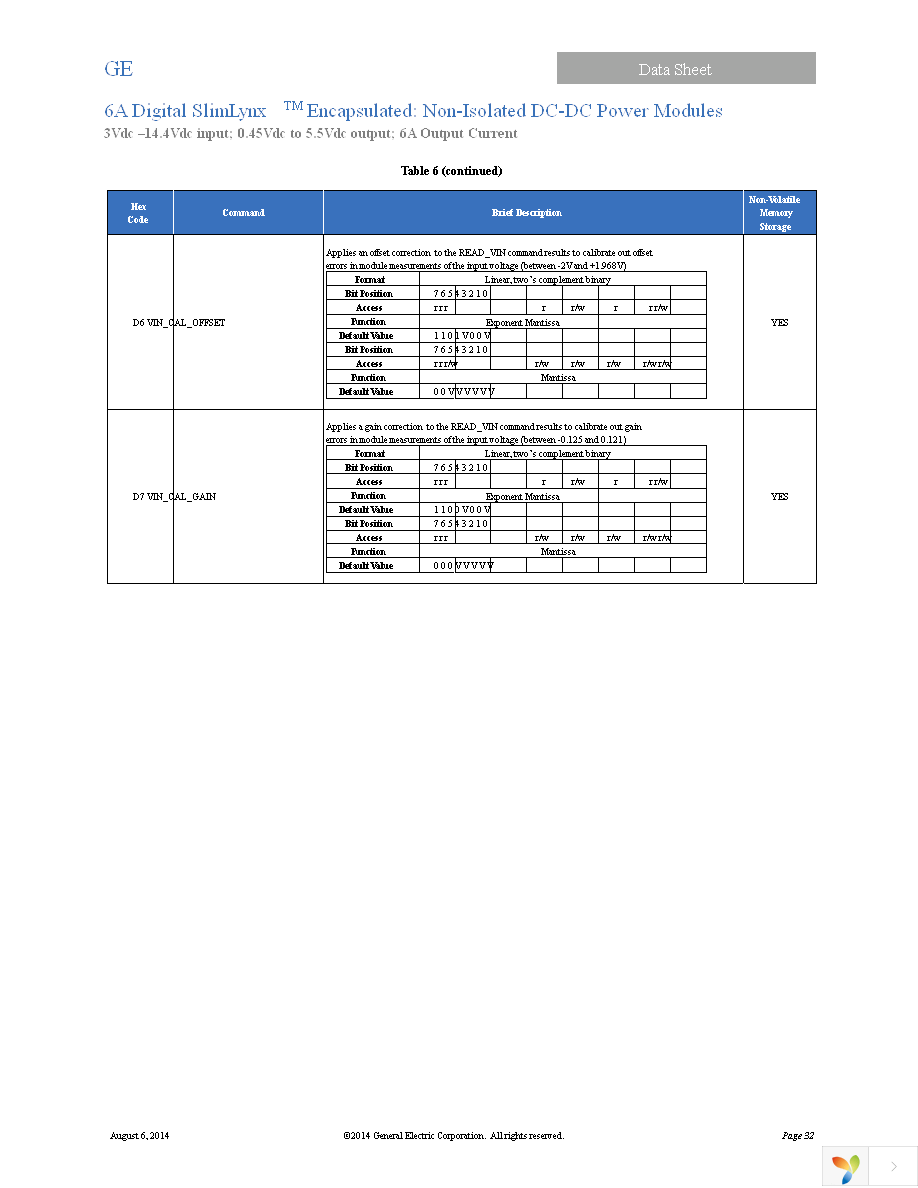 ULDT006A0X3-SRZ Page 32