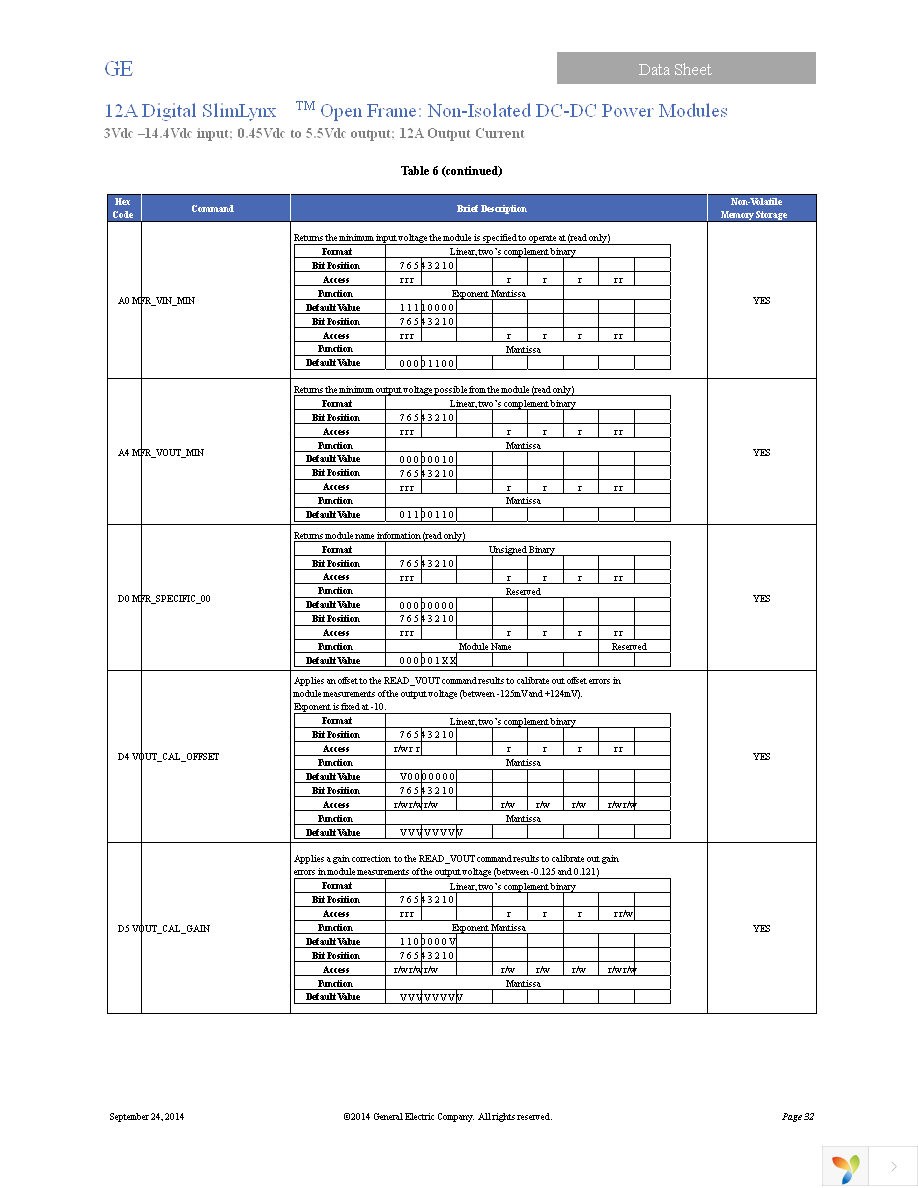 UNDT012A0X3-SRZ Page 32