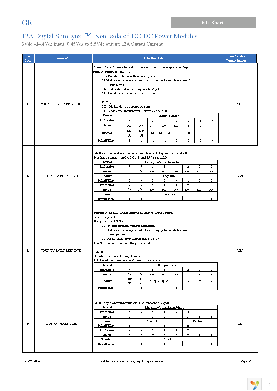 ULDT012A0X3-SRZ Page 28