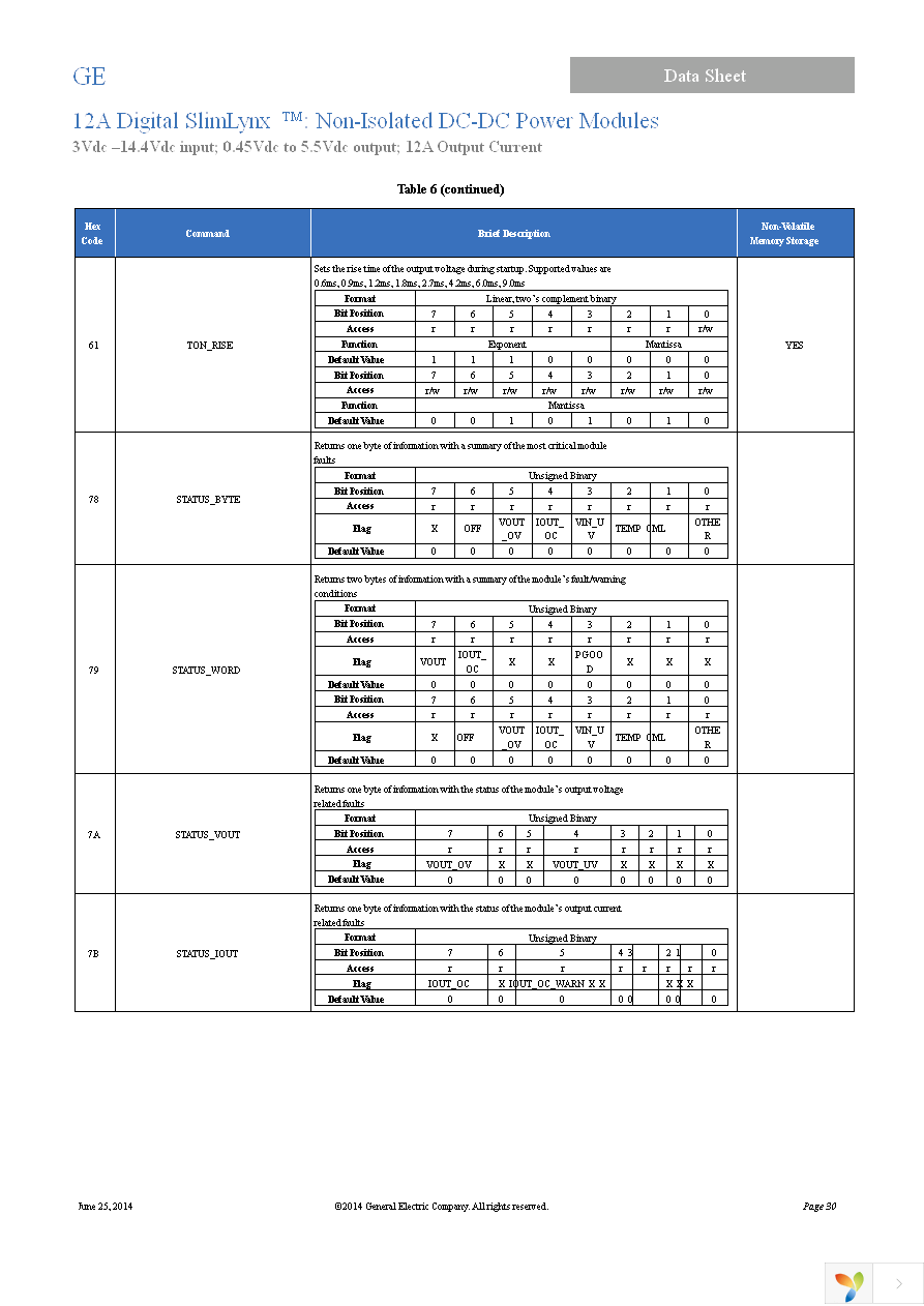 ULDT012A0X3-SRZ Page 30