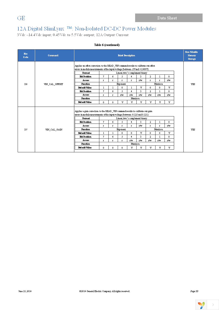 ULDT012A0X3-SRZ Page 33