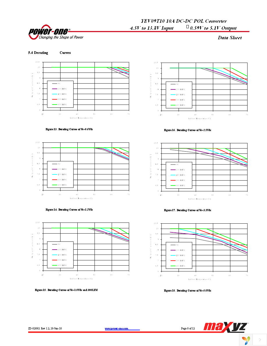 YEV09T10-0G Page 8