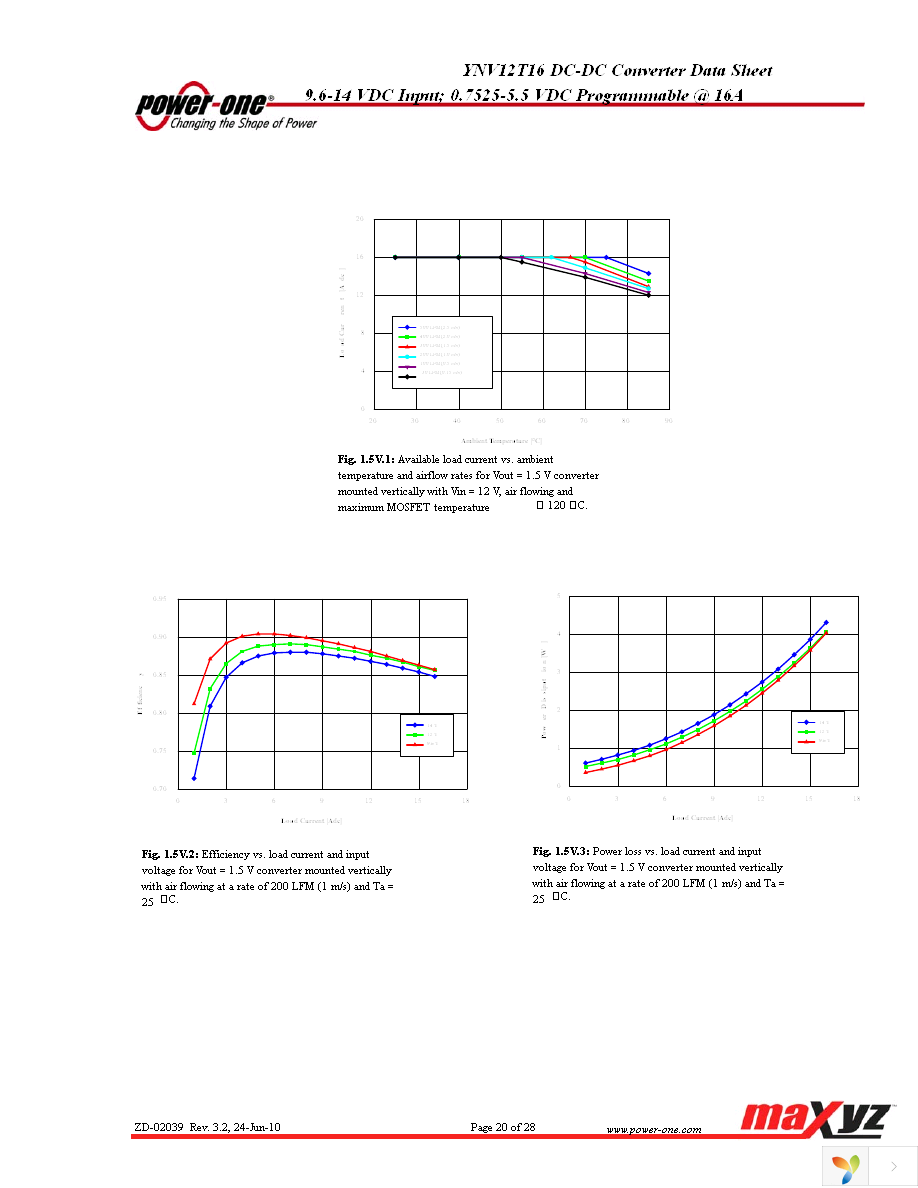 YNV12T16-0G Page 20