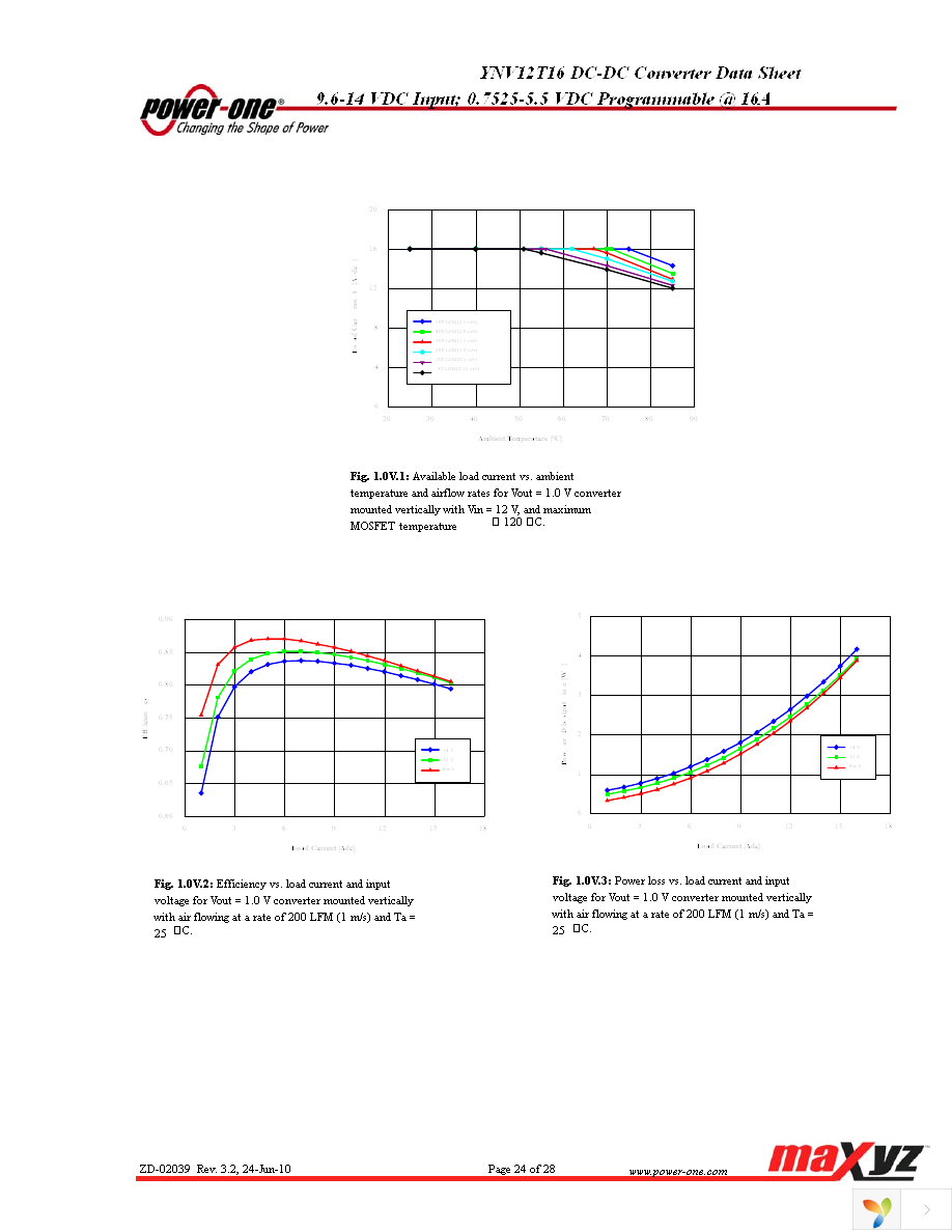 YNV12T16-0G Page 24