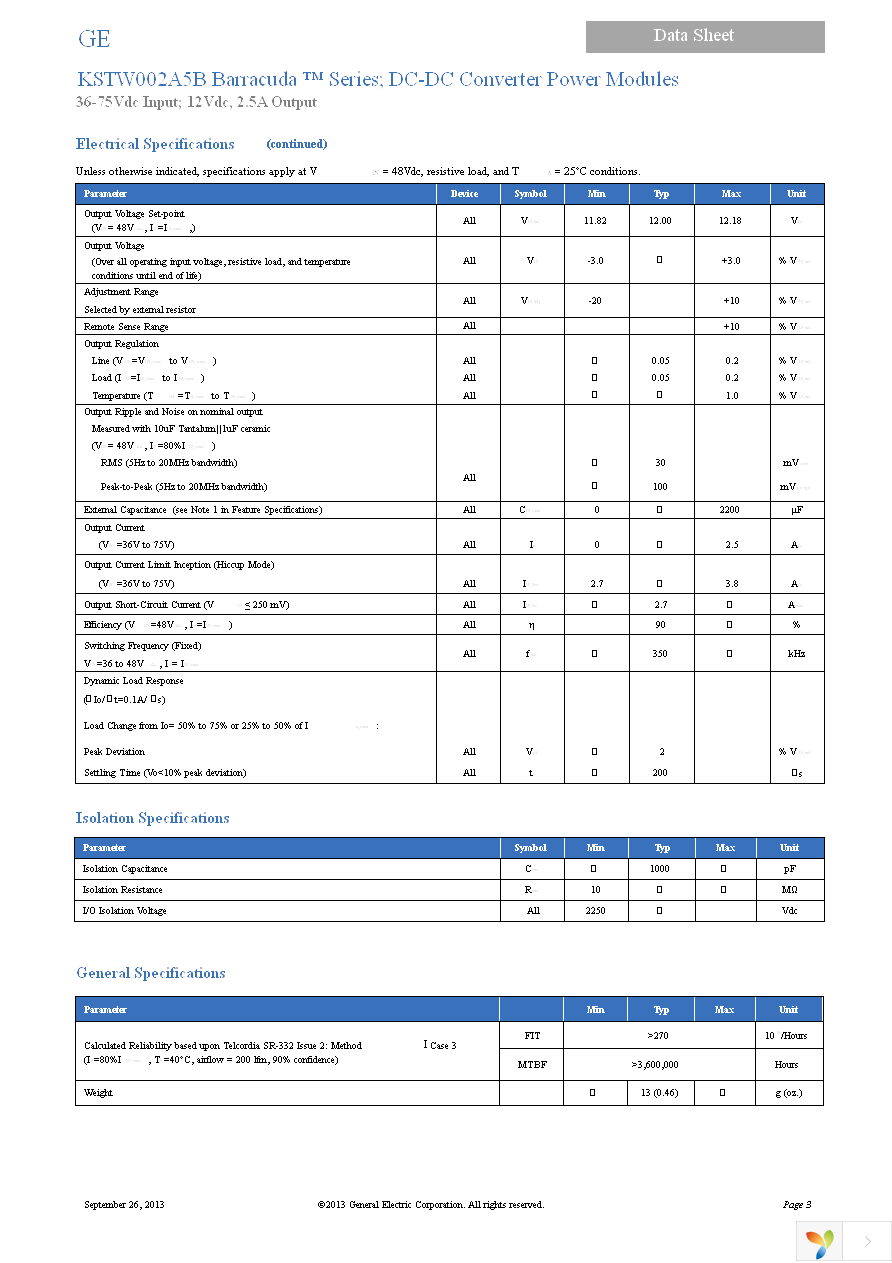 KSTW002A5B41Z Page 3