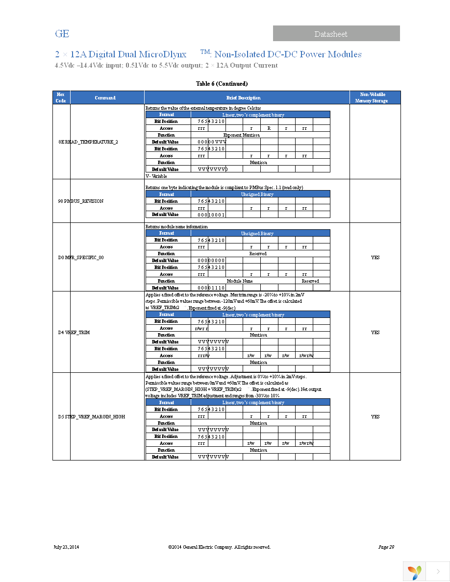 UDXS1212A0X3-SRZ Page 29