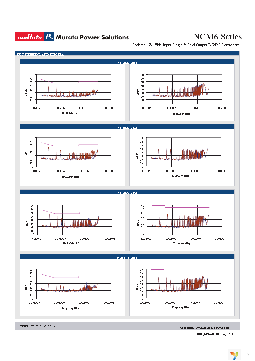 NCM6S1205EC Page 15