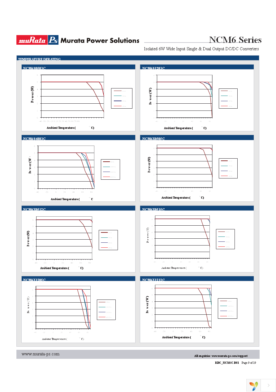 NCM6S1205EC Page 9