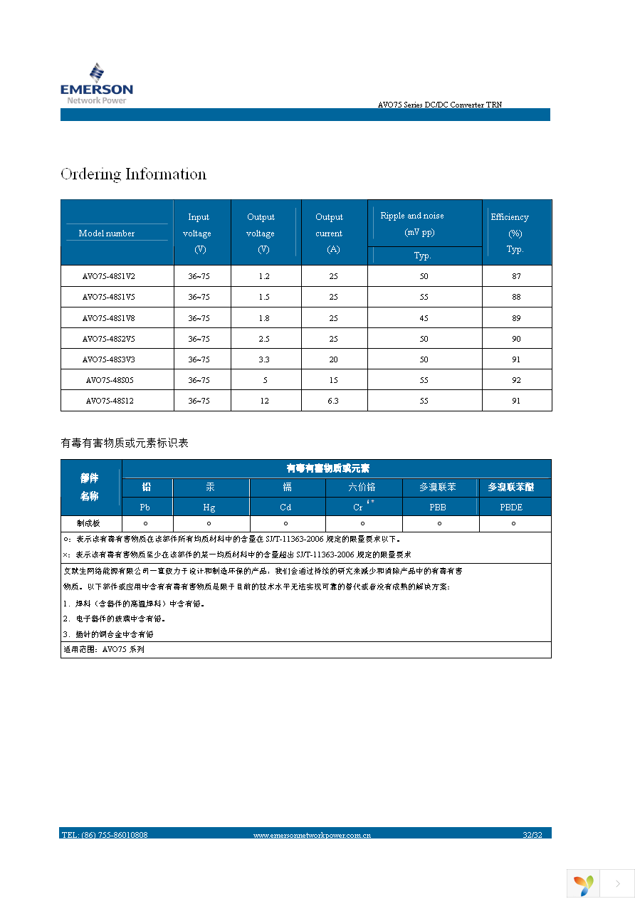 AVO75-48S05-6 Page 32