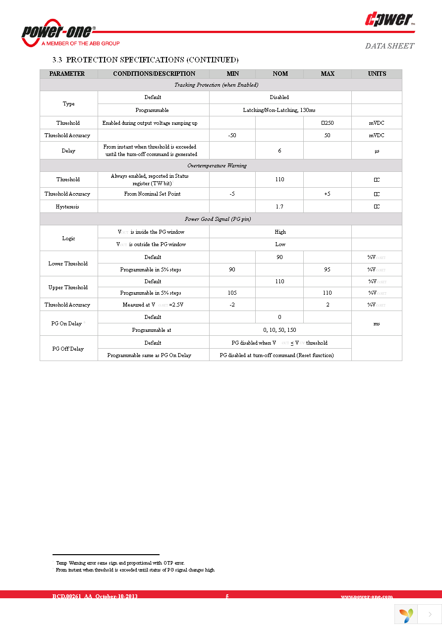 DP8105G-T100 Page 5