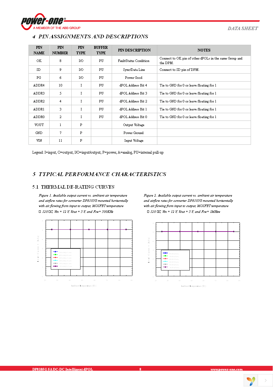 DP8105G-T100 Page 8