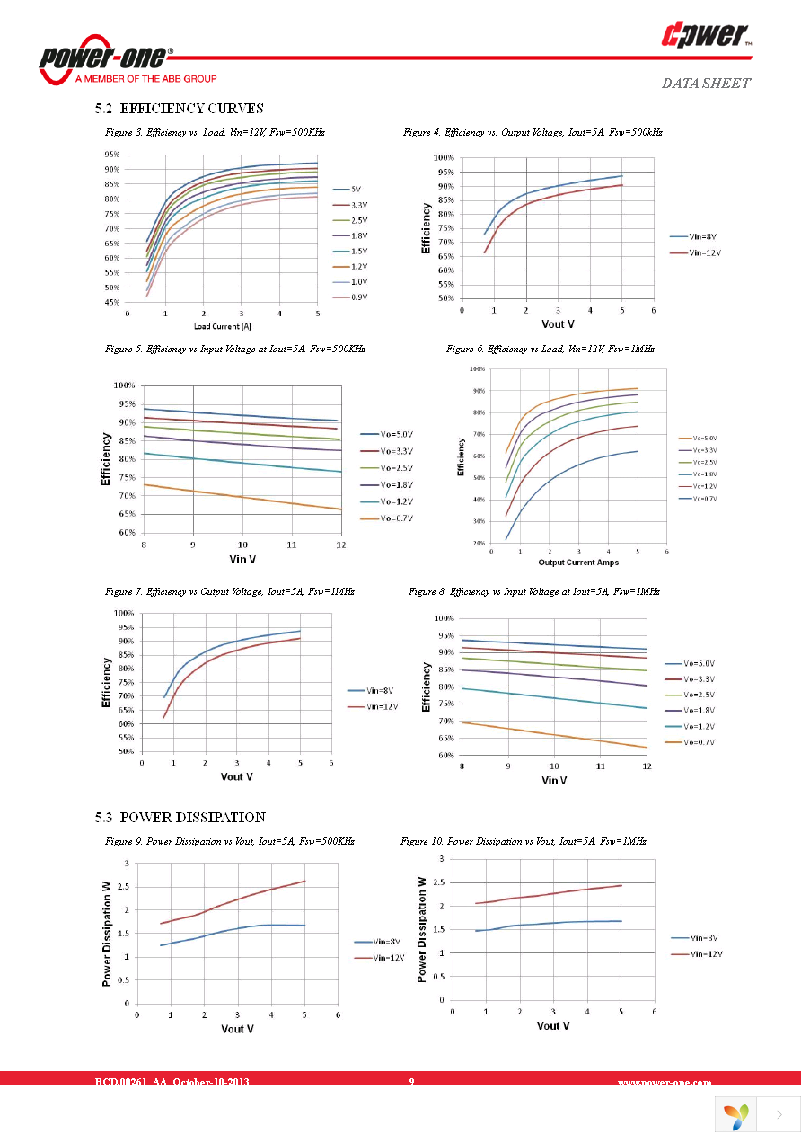 DP8105G-T100 Page 9