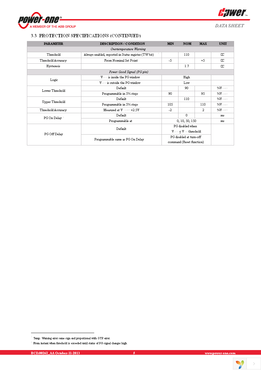 DP8110G-T100 Page 5