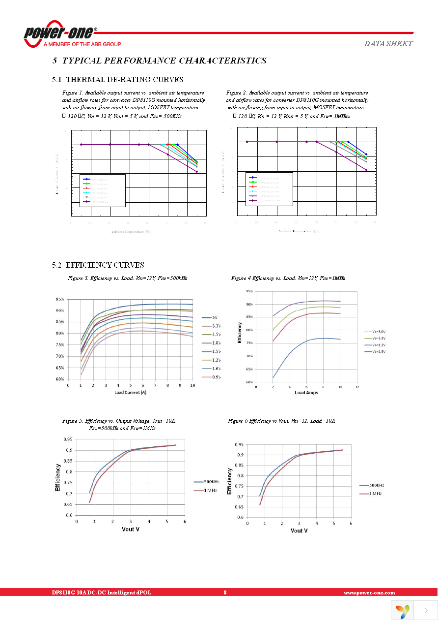 DP8110G-T100 Page 8