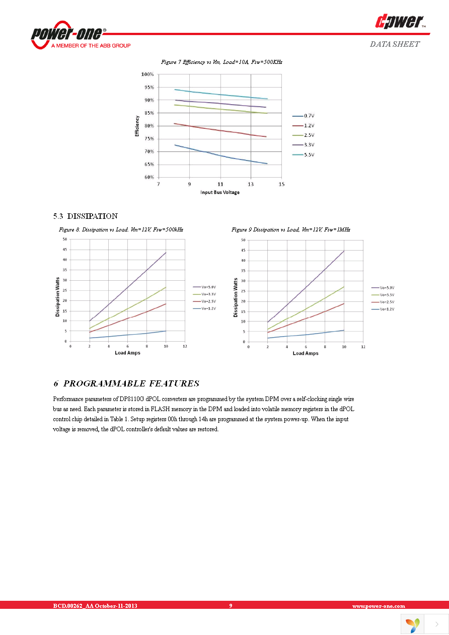 DP8110G-T100 Page 9