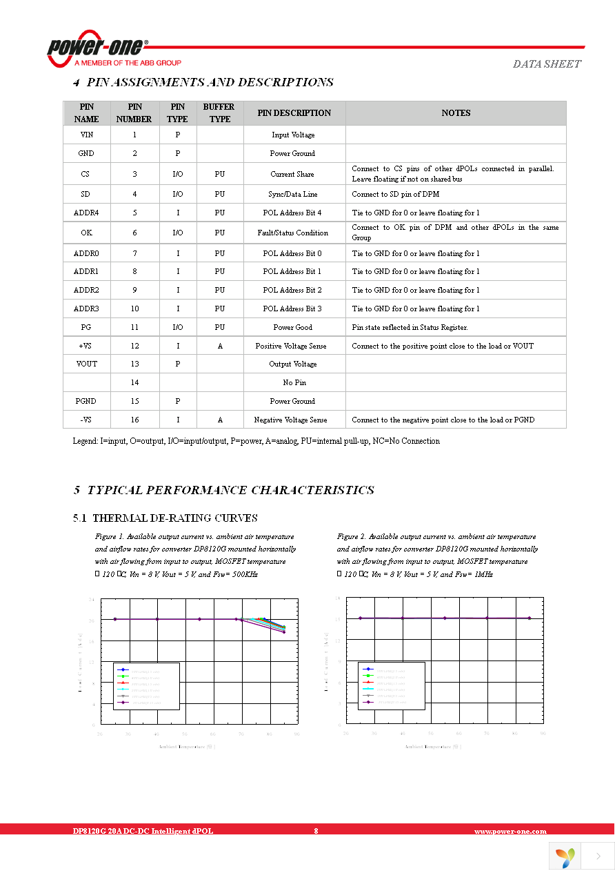 DP8120G-T100 Page 8