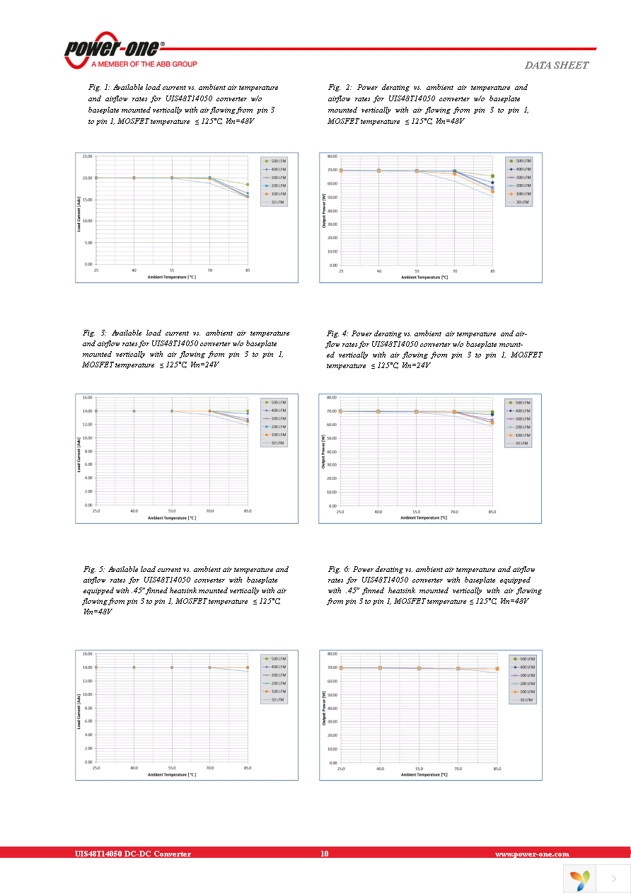 UIS48T14050-NDA0G Page 10