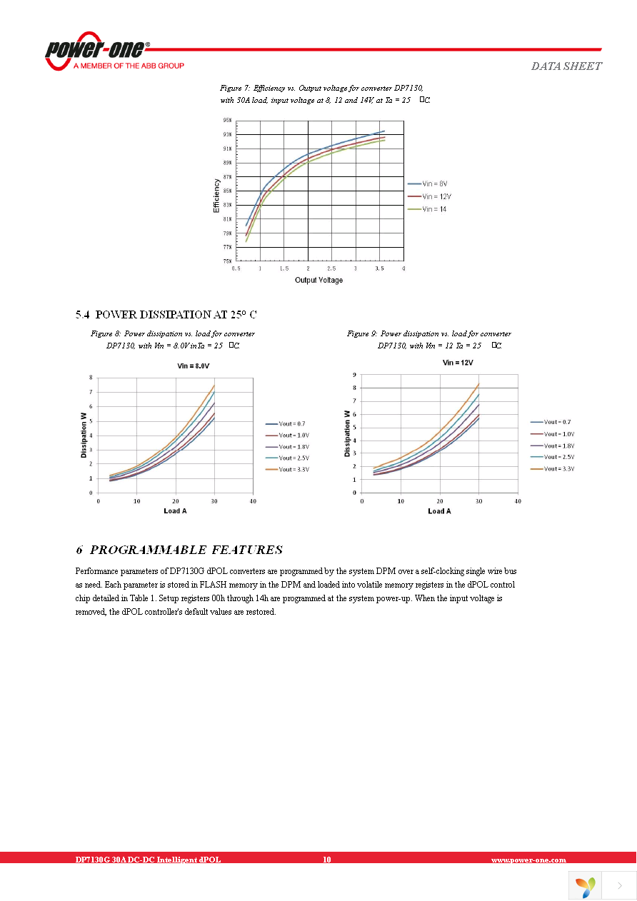 DP7130G-R100 Page 10