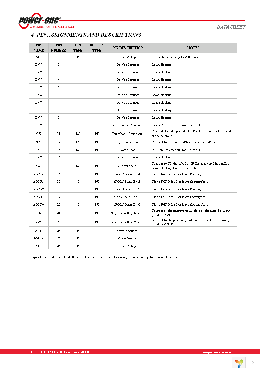 DP7130G-R100 Page 8