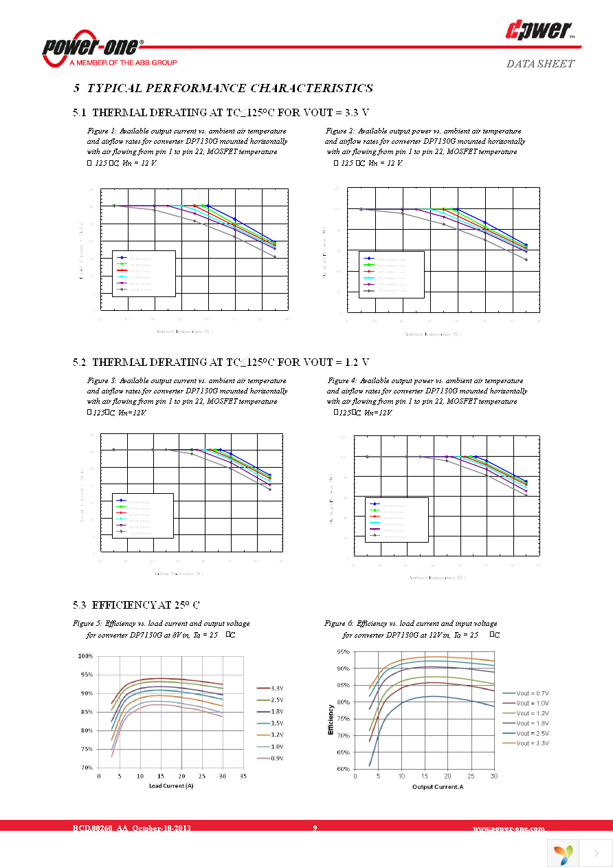 DP7130G-R100 Page 9