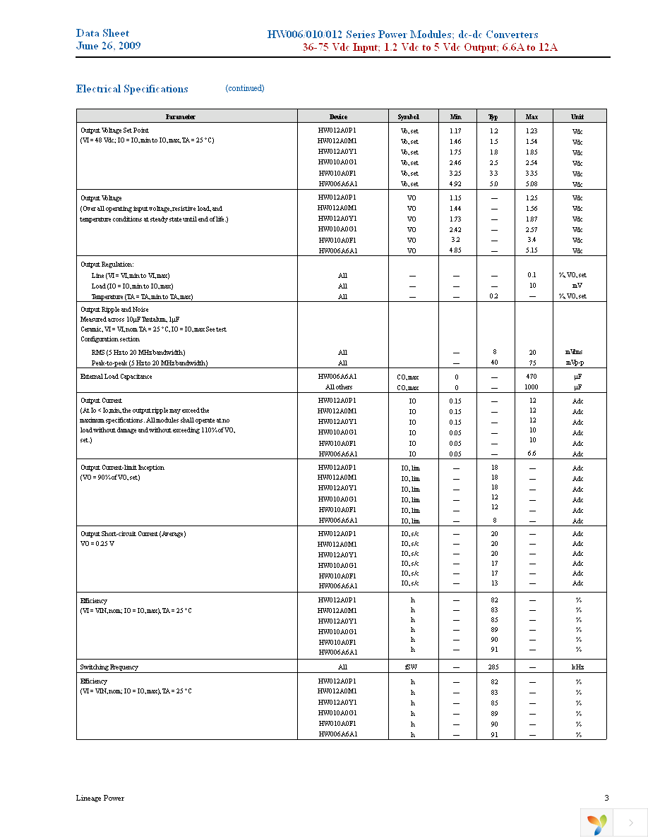 HW006A6A1-SZ Page 3