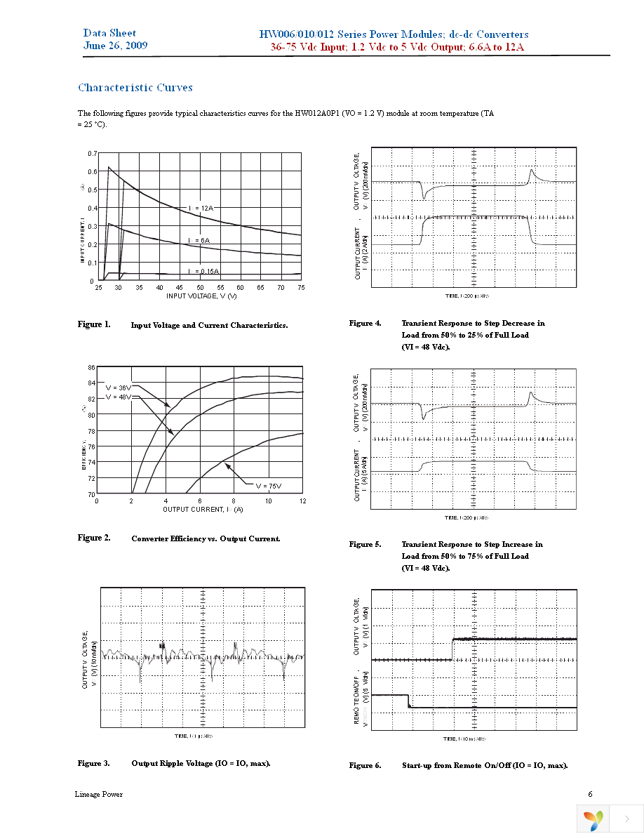 HW006A6A1-SZ Page 6