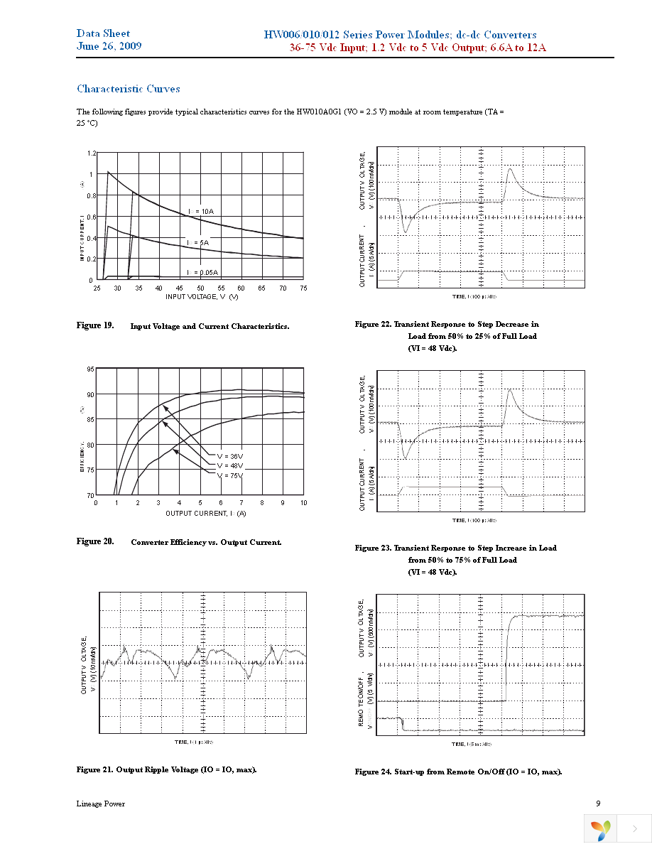 HW006A6A1-SZ Page 9