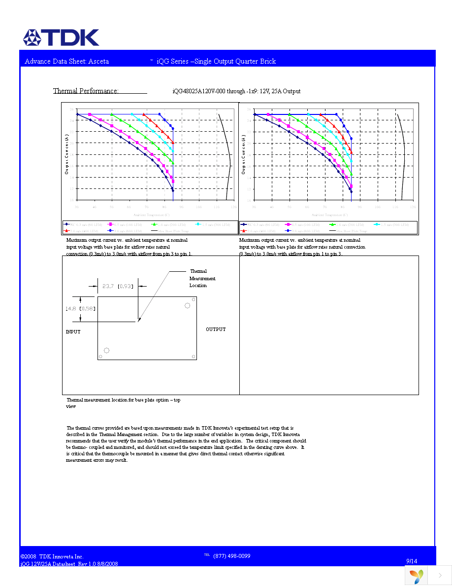 IQG48025A120V-101-R Page 9