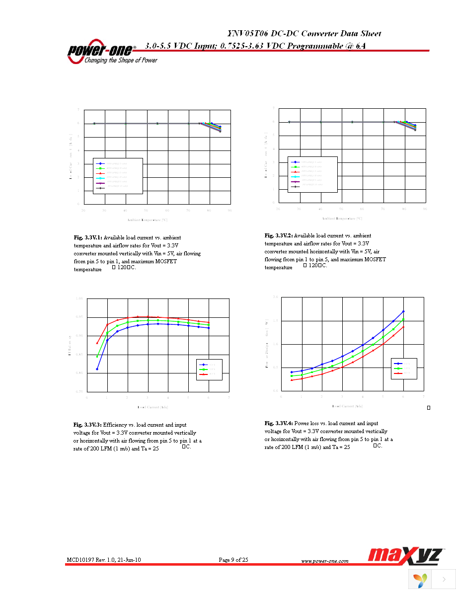 YNV05T06-G Page 9