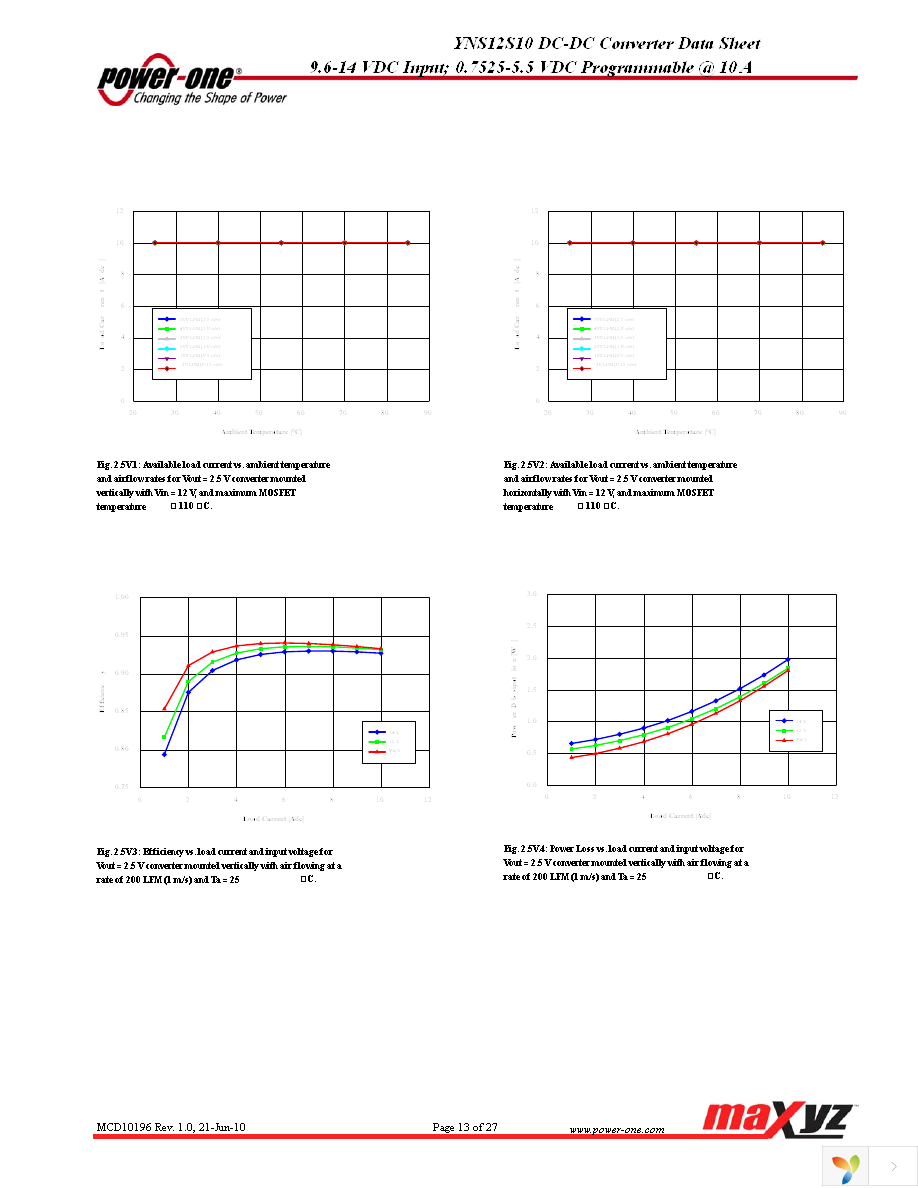 YNS12S10-0 Page 13