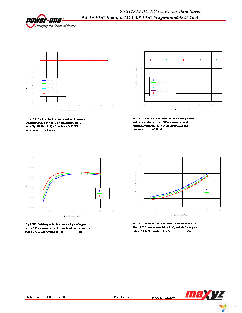 YNS12S10-0 Page 15