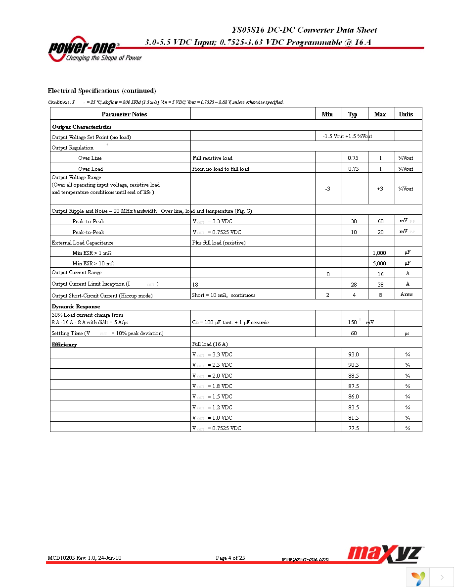 YS05S16-0G Page 4